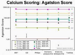 Thin Slices Quality Assurance Improve Calcium Scoring