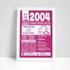 40th Birthday Presents For Him Uk 16th Birthday Personalised Gift Born In 2004 Print Uk A4 Print Print Only In 2020 Personalized Birthday Gifts 16th Birthday Birthday Gifts For Girlfriend