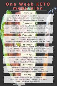 If You Want To Start On A Keto Diet Here Is A One Week Meal Plan Keto Diet Recipes Keto Meal Plan Ketogenic Diet Meal Plan