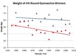 Anthropometric Measurements Of Olympic Gymnastics Champions