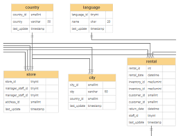 Er Diagram Tool Free Download Online App