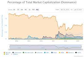 This guide breaks down everything you need to know about crypto taxes and how you can. Why Do Most If Not All Crypto Currencies Move In The Same Direction If One Goes Up They All Go Up If One Goes Down They All Go Down Quora