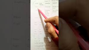 A person may be held in contempt in a number of ways. Class 7 English A Chapter 12 Reading Words Urdu Meaning Synonyms 28 12 2020 Youtube