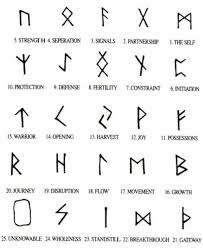 Runes I Actually Think These Are Really Cute Small Tattoos Can Say So Much Love Th Small Geometric Tattoo Geometric Tattoo Meaning Small Meaningful Tattoos