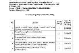 Ratings by 22 pt khong guan biscuit employees. Kemenko Perekonomian Buka Loker Di Lima Posisi Gaji Per Bulan Rp 5 Juta Berminat Halaman All Kompas Com