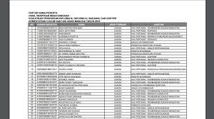 Untuk formasi jabatan analis hukum jabatan pemeriksa merek pertama dan pembimbing kemasyarakatan pertama silahkan lihat materi skbnya disini. Cpns Kemenkumham Daftar Ulang
