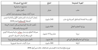 مركز عمران للدراسات الاستراتيجية Displaying Items By Tag الإيرادات المحلية للنظام