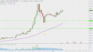 ripple xrpusd stock chart technical analysis for 01 02 18