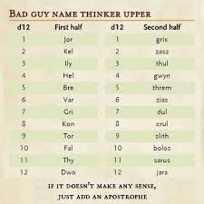 The D D Coalition On Instagram What S Your Baddie S Name Very Useful Tool For Dungeon Master S Guide Dungeons And Dragons Rules Dungeons And Dragons