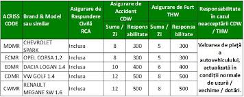 L e g e cu privire la asigurarea obligatorie de raspundere civila pentru pagube produse de autovehicule nr. Terms And Conditions