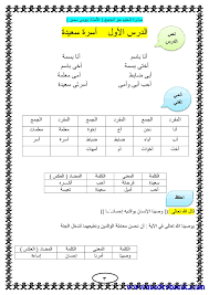 مذكرة لغة عربية الصف الاول الابتدائي ترم ثاني 2017