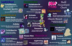 Aligning Staff With An Alignment Chart Forum Lounge Mlp