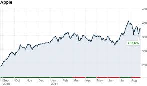 Apple Investors Happy With Jobs Successor Aug 25 2011