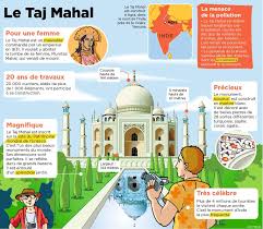 Epingle Par Ecole A La Maison Ressource Sur Mon Quotidien Culture G Geographie Pays Asie Decouverte Du Monde