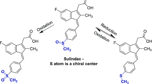 Image result for Sulindac