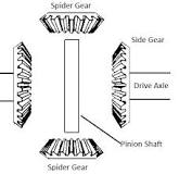 How Differentials Work: Standard Differential | Article ...