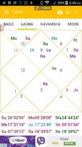 Personal Astrology Predictions What Aspects Are Revealed By