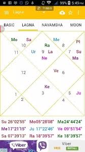 personal astrology predictions what aspects are revealed by