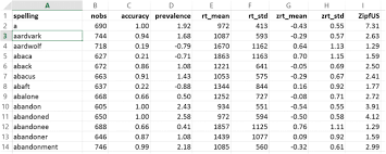 Lambakan mata wang palsu jejaskan hobi numismatik. Recognition Times For 62 Thousand English Words Data From The English Crowdsourcing Project Springerlink