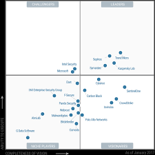 Av Test Announces 2016 Endpoint Protection Awards Gartner Updates Antivirus Magic Quadrant 404 Tech Support