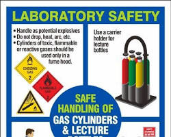 Image of Gas cylinder safety tips