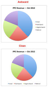 10 tips to make your excel charts sexier