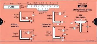 Slide Charts Slide O Charts Wheel Charts Mumbai