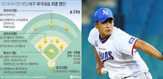 두산은 홈런으로만 점수를 내는군요ㅎㅎ 양의지 칸투 오재원 선수들 짱짱맨입니다. 2018 ì•„ì‹œì•ˆê²Œìž„ ì•¼êµ¬ êµ­ê°€ëŒ€í'œ ìµœì¢…ëª…ë‹¨ ì˜¤ì§€í™˜ ë°œíƒ ê¸€ Heykorean ì»¤ë®¤ë‹ˆí‹°