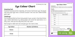 Eye Color Chart Worksheet Worksheet Amazing Fact Of The