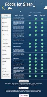 Pin On Sleep Issues