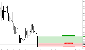 heg2019 charts and quotes tradingview