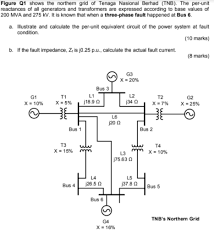 The form of the bulb is highly stylised, giving a sense of vitality and of the future. Figure Q1 Shows The Northern Grid Of Tenaga Nasional Chegg Com