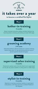 Get the best pet supplies online and in store! Expert Care In Our Grooming Salons Petsmart