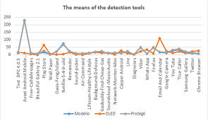 Users can set up a work profile, enable work apps, set applications restrictions, manage security polices, and much more. Reverse Engineering Approach For Improving The Quality Of Mobile Applications Peerj