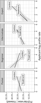 Here you can find all lookup results for public ip address 111.90.150.204 owned by unknown. 2