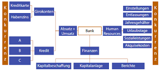 For banking help, tweet @askusbank. Elearning In Eigener Sache Learning By Doing