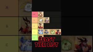 BEAST TIER LIST! [FURRY HIPPO AFK ARENA] - YouTube