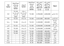 نتائج اختبار الهيئة السعودية للتخصصات الصحية 1443 من خلال موقع فكرة fekera.com، فهذه الهيئة تم إنشائها وتأسيسها في عام 1413 هـ ومقرها في الرياض في المملكة العربية السعودية وهيئة التخصصات الصحية تهدف إلى تطوير الأداء المهني. Ø¨Ø§Ù„Ø£Ø±Ù‚Ø§Ù… Ù„Ù…Ø§Ø°Ø§ ÙŠØ³ØªØ­ÙŠÙ„ ØªØ®ÙÙŠØ¶ Ø±ÙˆØ§ØªØ¨ Ø§Ù„Ø¹Ø³ÙƒØ±ÙŠÙŠÙ† Ø§Ù„ÙƒØªØ§Ø¦Ø¨
