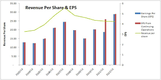 Royal Bank Of Canada Dividend Stock Analysis Part 4 Of 10