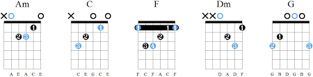 Maybe you would like to learn more about one of these? Maks Korzh Zhit V Kajf Akkordy Na Gitare Boj I Tekst Pesni