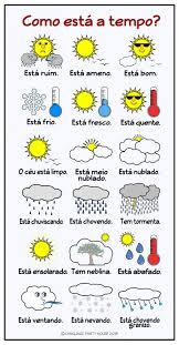 Brazil Brazil Brazil Travel En 2020 Palabras En Portugues Portugues Aprender Actividades De Vocabulario