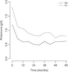 The Mest Score Provides Earlier Risk Prediction In Lga