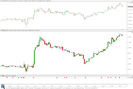 Chart Share Linn Software