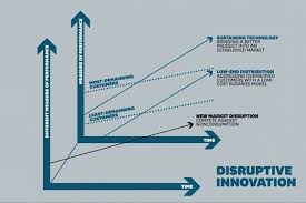 Five Charts That Changed Business Disruptive Technology Disruptive Innovation Harvard Business Review