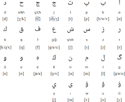 There are 28 letters, or characters, in the arabic alphabet. Arabic Alphabet My Arabic Buddy