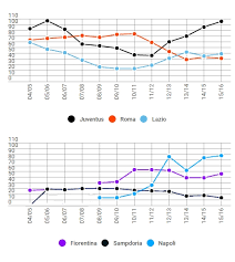 Introduced in 1979, the coefficients are calculated by uefa. Che Posti Occupano Le Squadre Italiane Nel Ranking Champions League