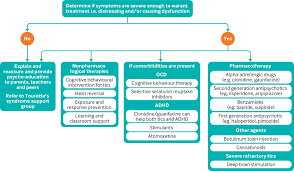 Image result for Tic Management
