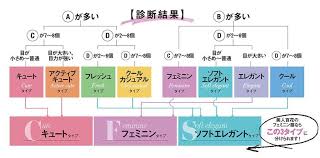 何が似合うか分からない女子必見 顔の印象で決まる 顔タイプ診断 で本当に似合う服をチェック 美人百花 com 顔 タイプ 診断 顔 診断 美人百花