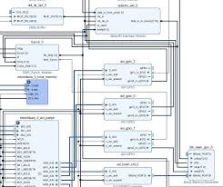 This page covers ram verilog code and rom verilog code.it also provides link which compares ram vs rom. Simple Dual Port Bram Fpga Digilent Forum