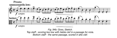 Orchestration Tip Viola Use Of Treble Clef Orchestration Online
